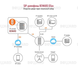 Вызывная панель DS06A