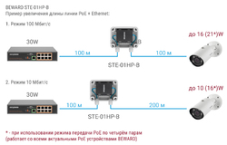 PoE-репитер STE-01HP-B